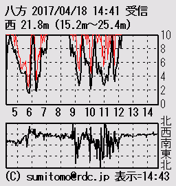 20170418-風速計
